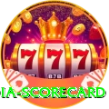 india scorecard Apps (Tools & Injectors) Deluxe v4.6.7
